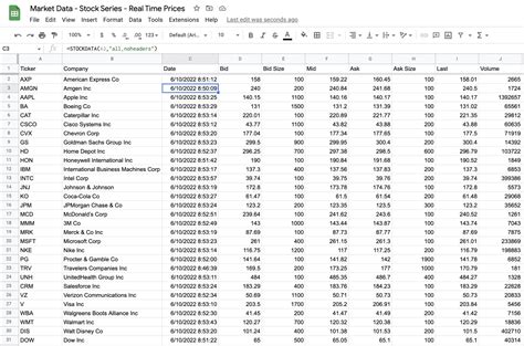 daily delivery data of stocks.